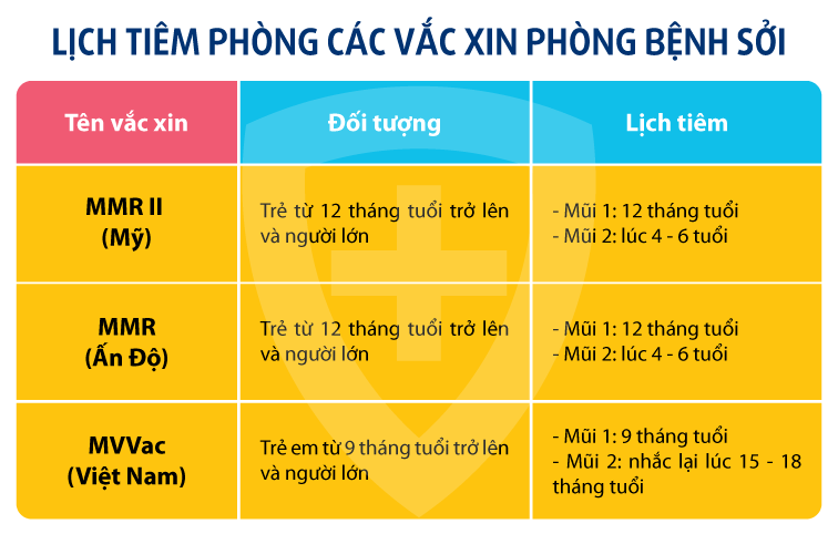 lịch tiêm phòng sởi