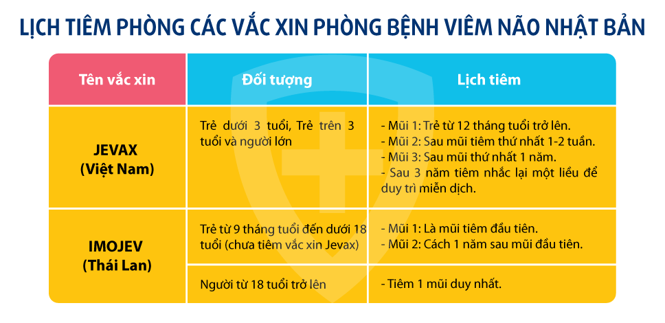 lịch tiêm viêm não nhật bản