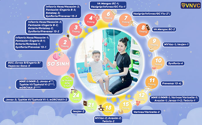 Lịch tiêm phòng đầy đủ nhất năm 2020 cho trẻ sơ sinh đến 5 tuổi