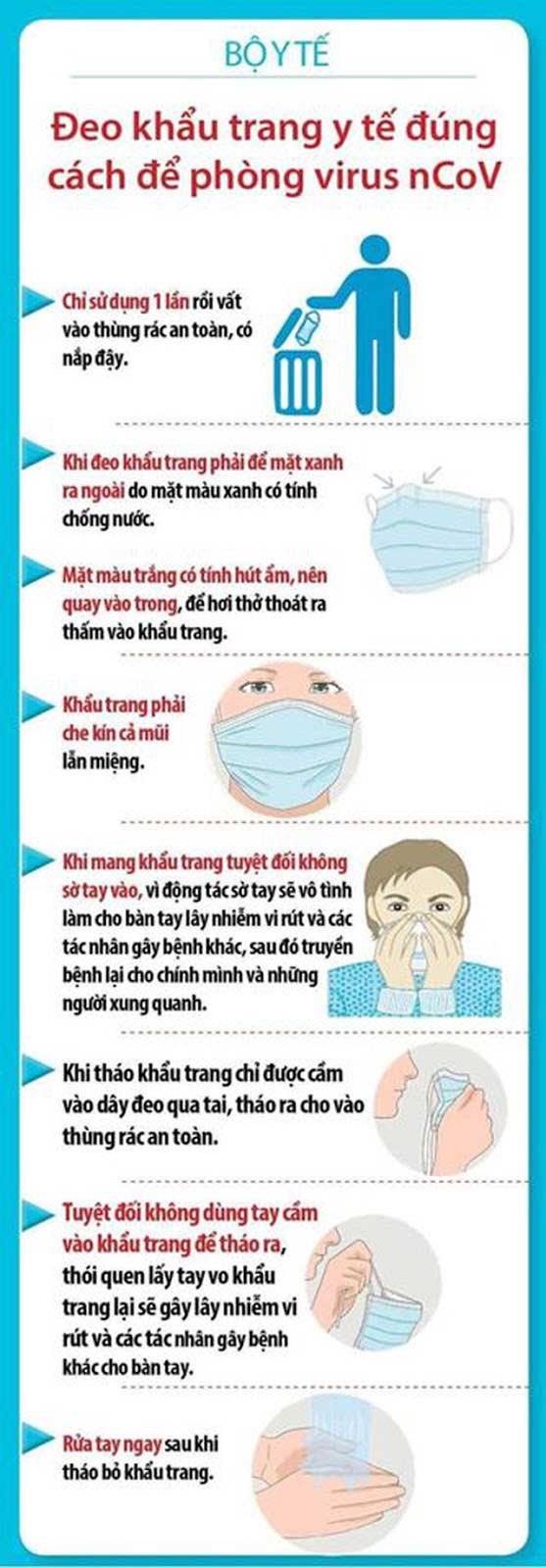 hướng dẫn đeo khẩu trang phòng chống virus corona