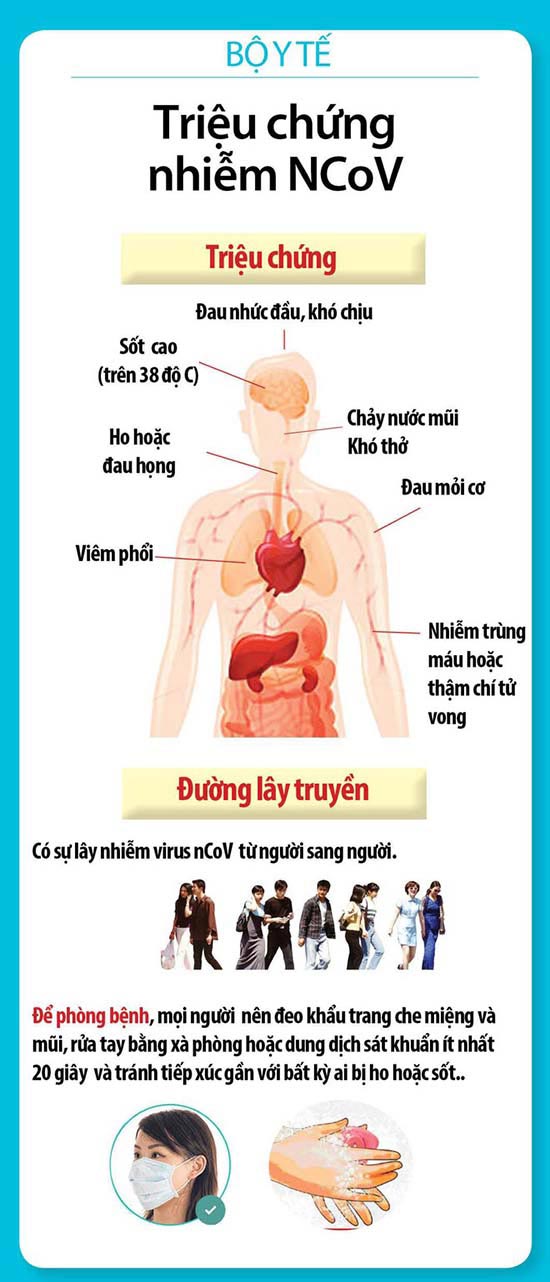 triệu chứng nhiễm virus corona