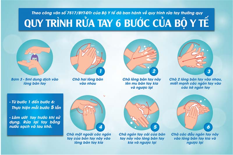 quy trình 6 bước rửa tay