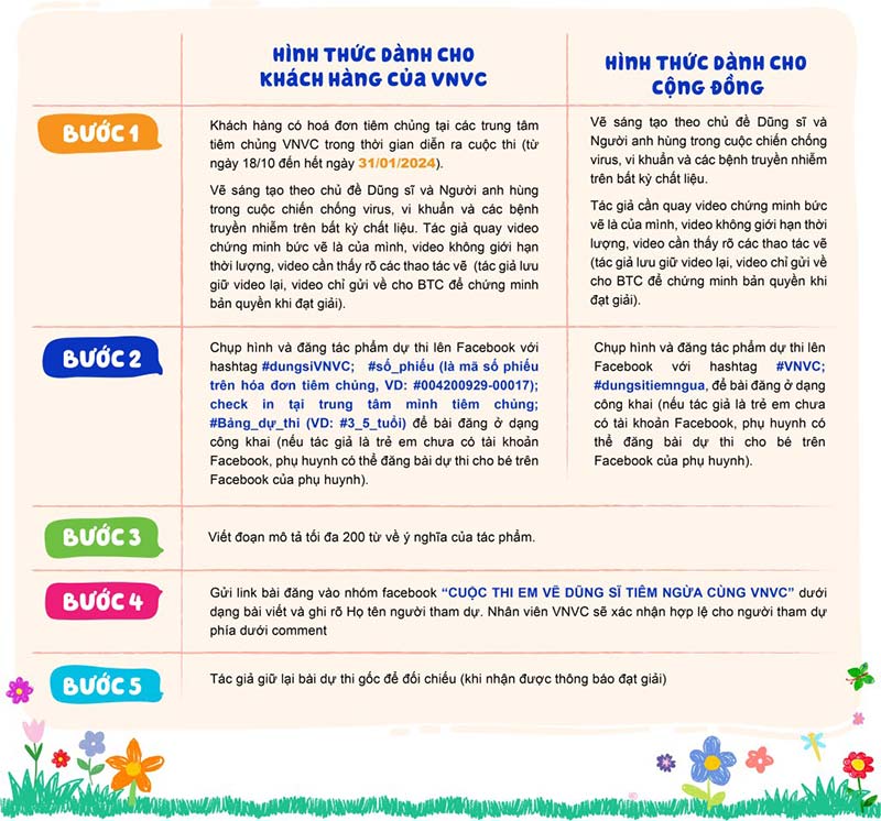 Cách thức tham gia cuộc thi