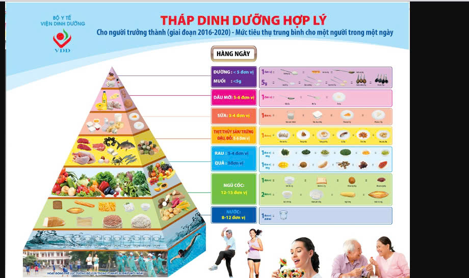 tháp dinh dưỡng