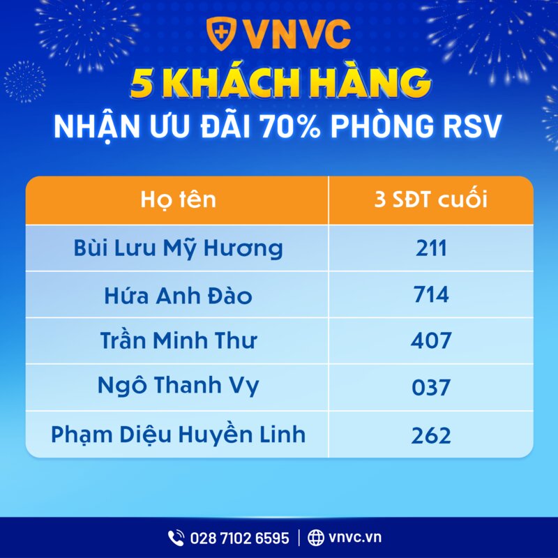 danh sách trúng thưởng 2