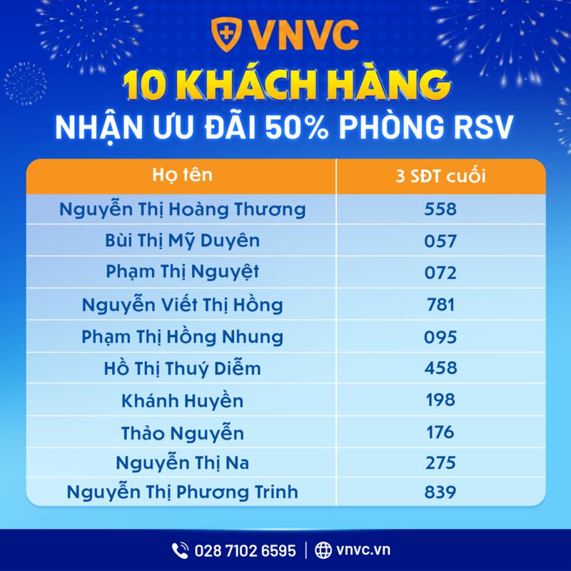 danh sách trúng thưởng 3