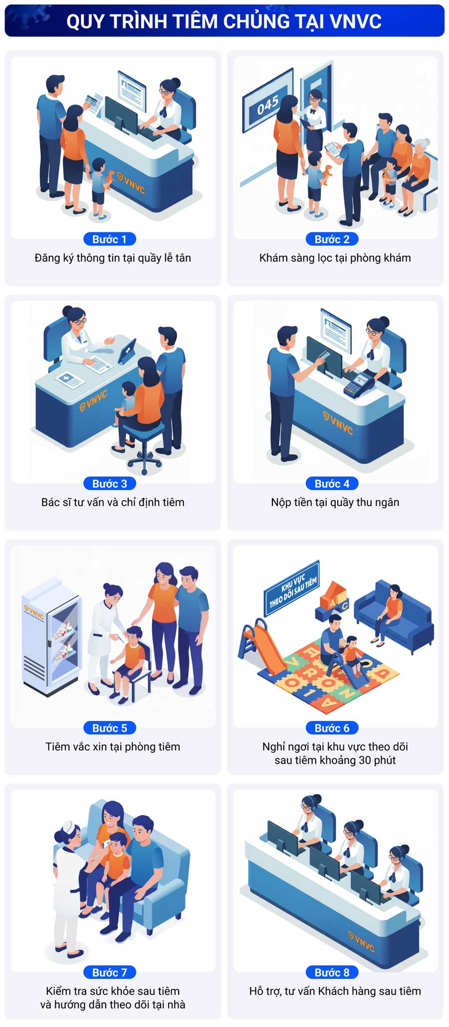 quy trình tiêm chủng