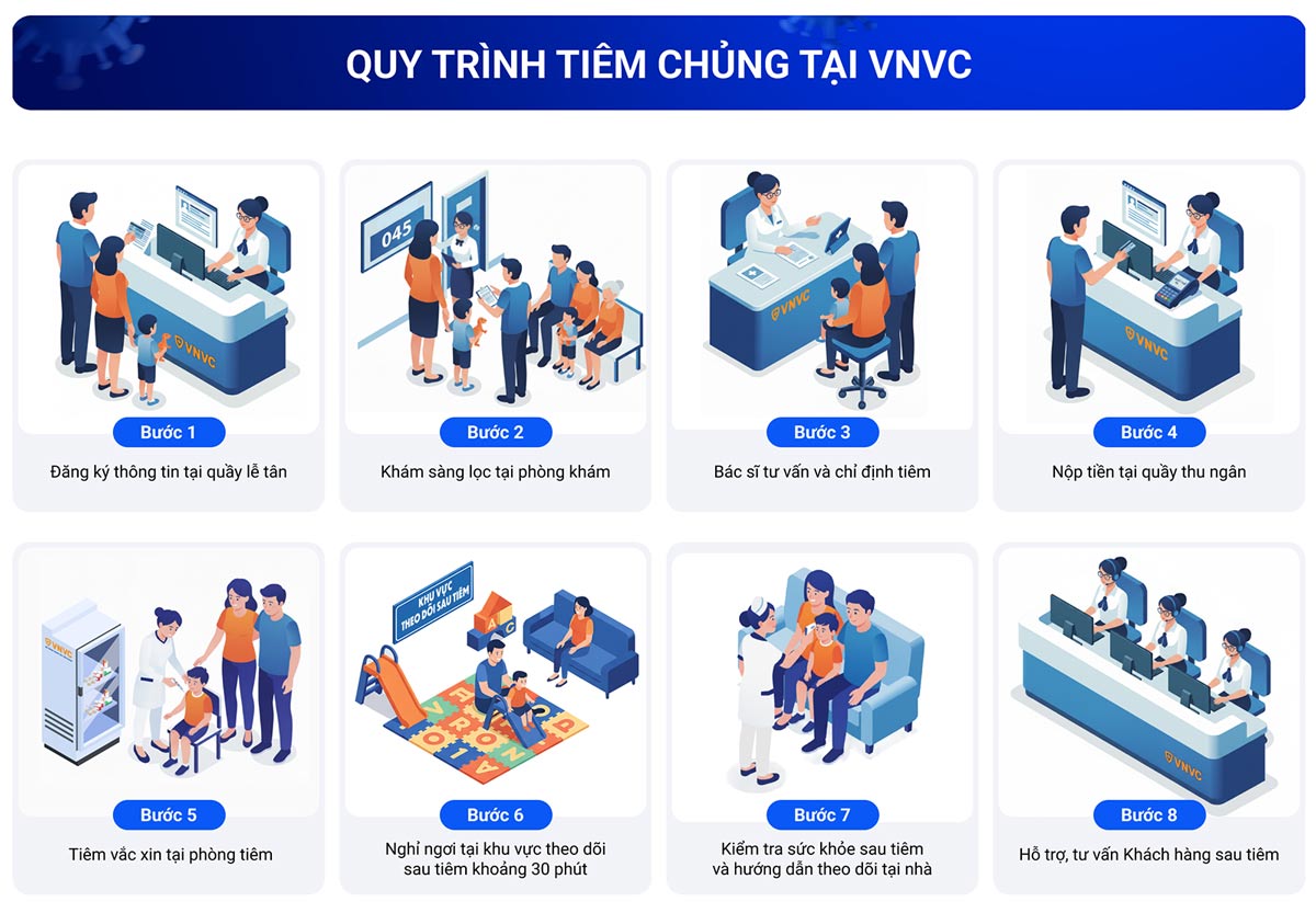 quy trình tiêm chủng