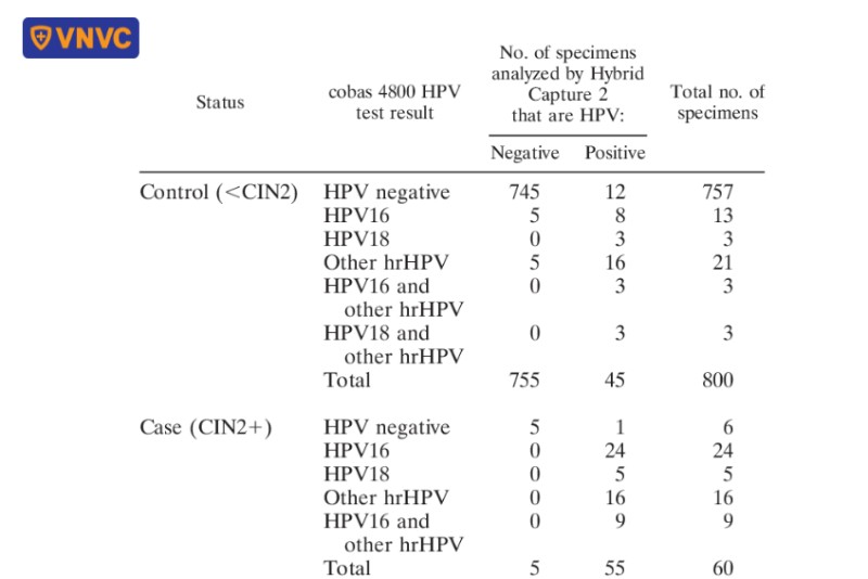 kết quả xét nghiệm cobas 4800 hpv