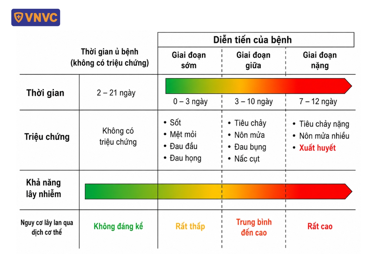 thời gian ủ bệnh của virus zaire